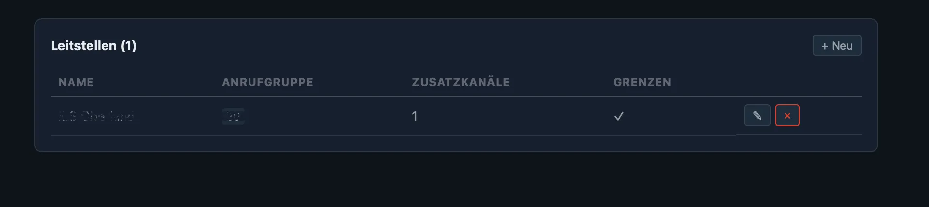 Leitstellen-Tabelle mit Spalten für Name, Anrufgruppe, Zusatzkanäle und Grenzen
